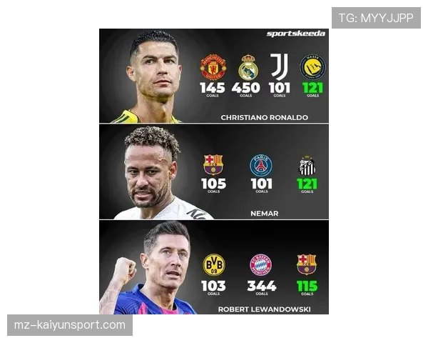 C罗与莱万射门效率分化：年龄、战术角色与终结方式的差异解析