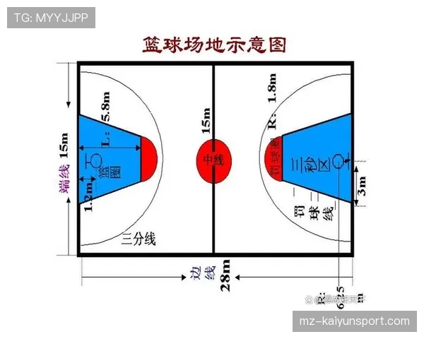 三秒区规则详解：进攻方在禁区内停留超时如何判罚？