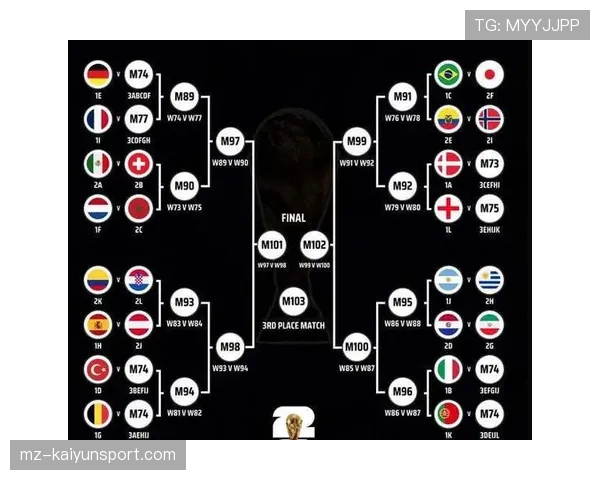 2026世界杯官方32强对阵解析