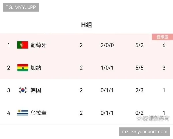 比利时G组进攻表现:末轮五球改变小组排名 比利时G组进攻表现:末轮五球改变小组排名